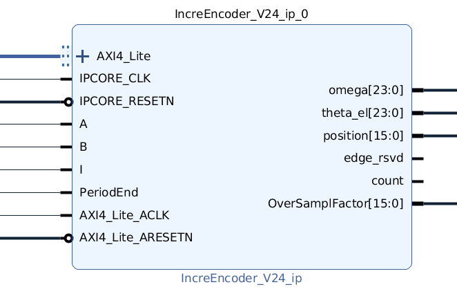 ../../../_images/increEncoder_vivado.png