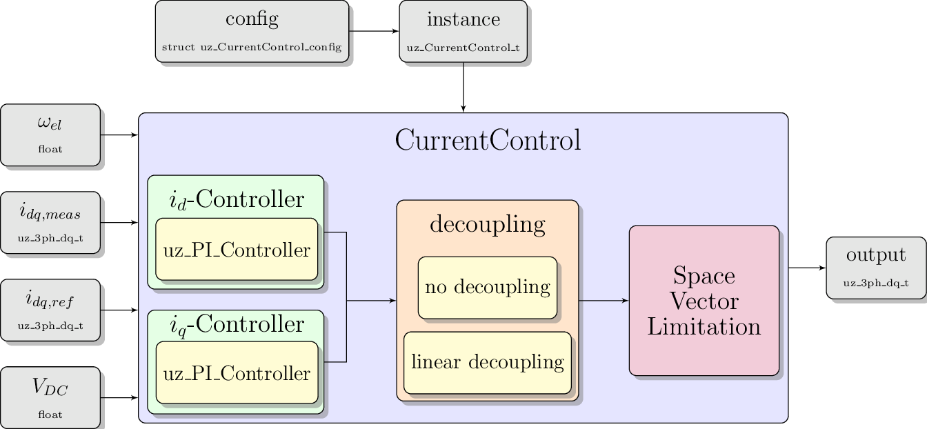 Figure made with TikZ