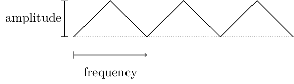 Figure made with TikZ