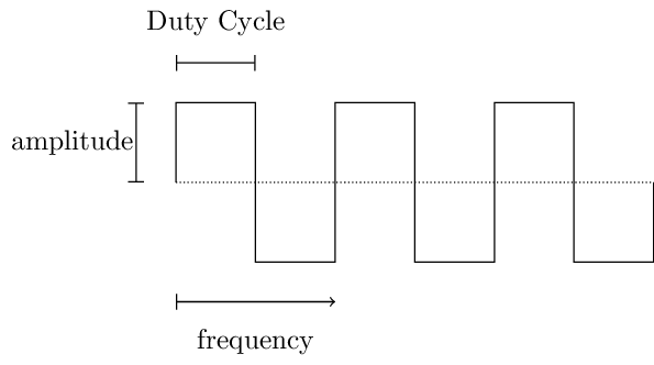 Figure made with TikZ