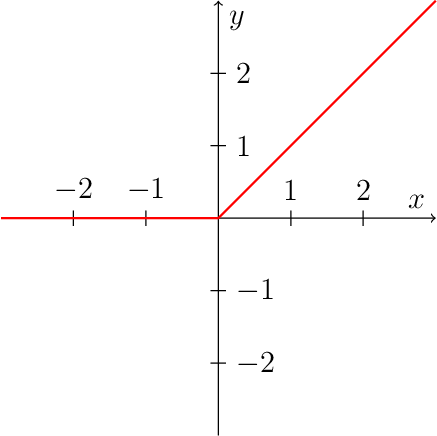 Figure made with TikZ