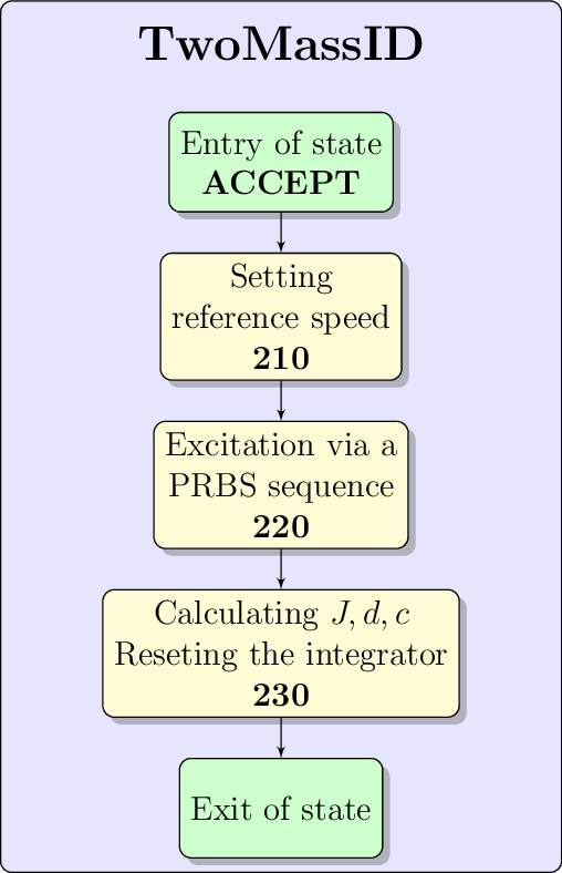 Figure made with TikZ