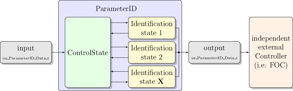 Figure made with TikZ