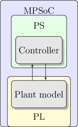 Figure made with TikZ