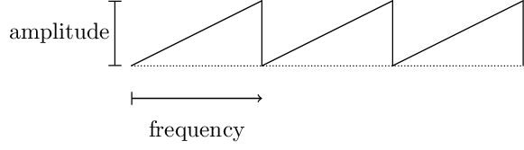 Figure made with TikZ