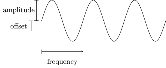 Figure made with TikZ