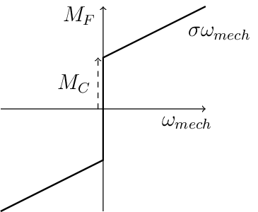 Figure made with TikZ