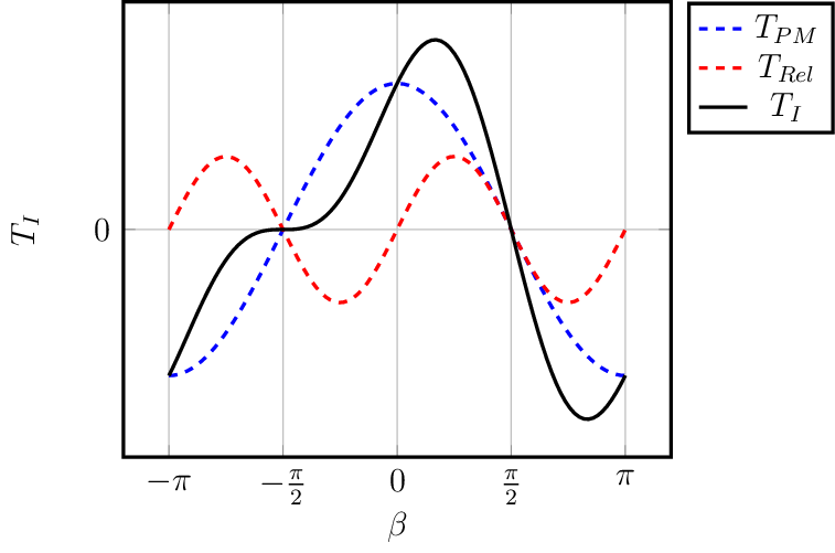 Figure made with TikZ