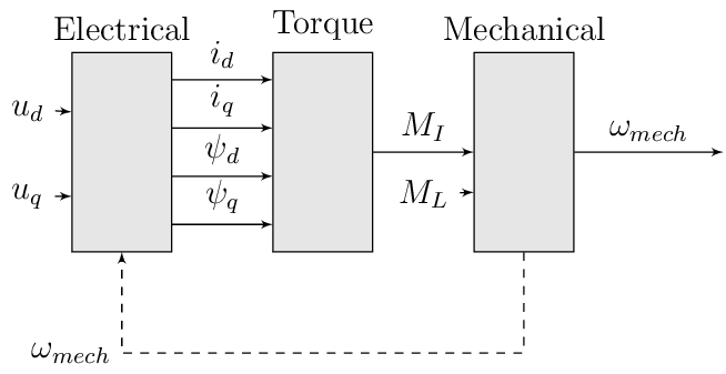 Figure made with TikZ