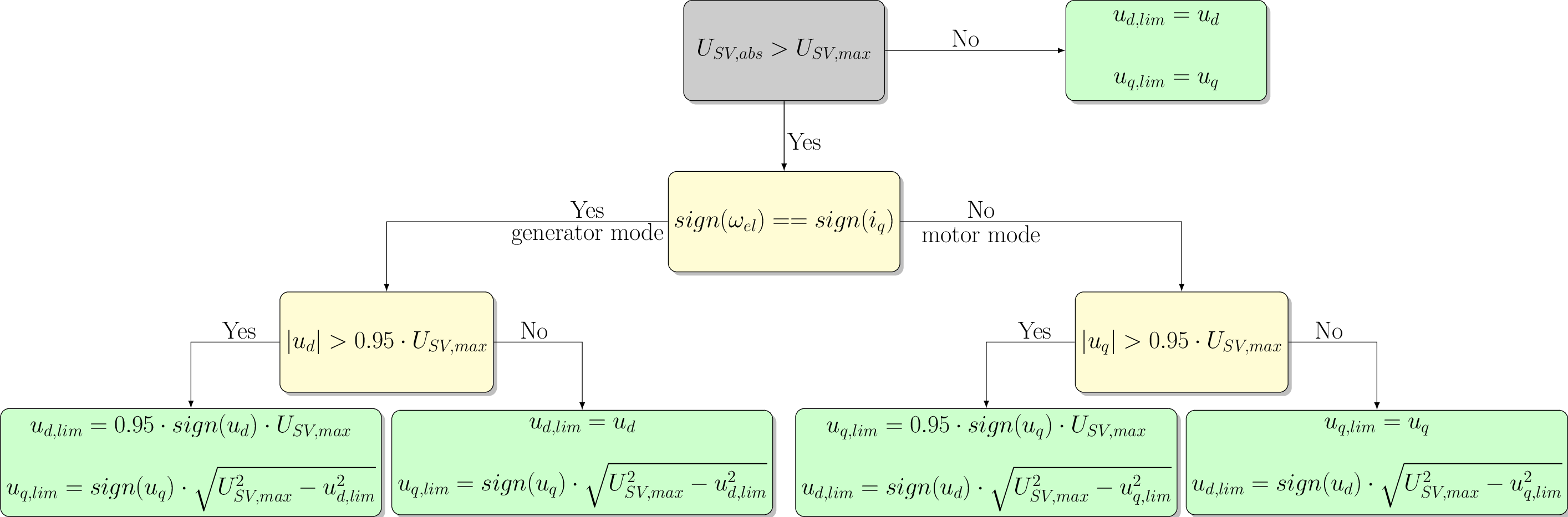 Figure made with TikZ