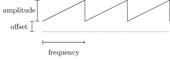 Figure made with TikZ