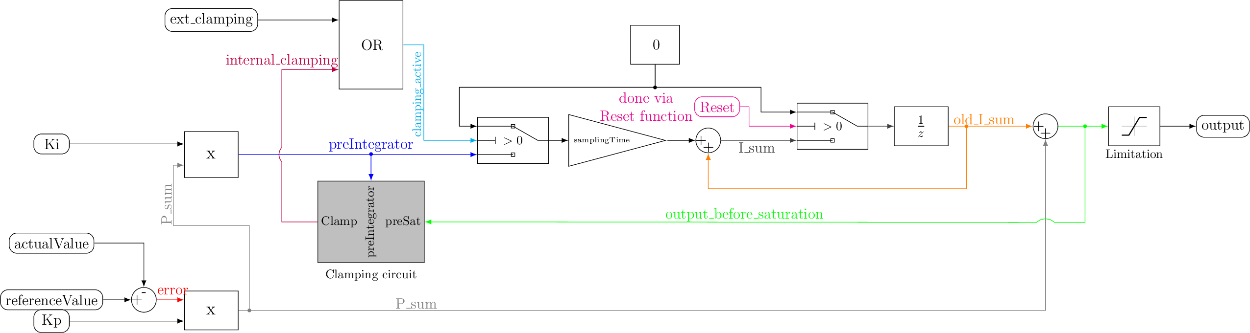 Figure made with TikZ