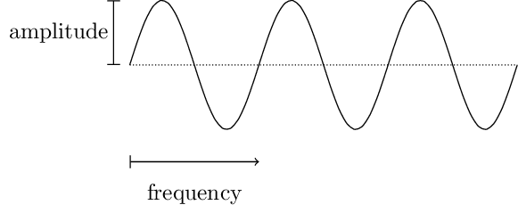 Figure made with TikZ