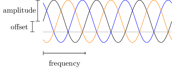 Figure made with TikZ