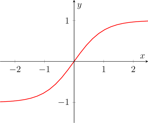 Figure made with TikZ