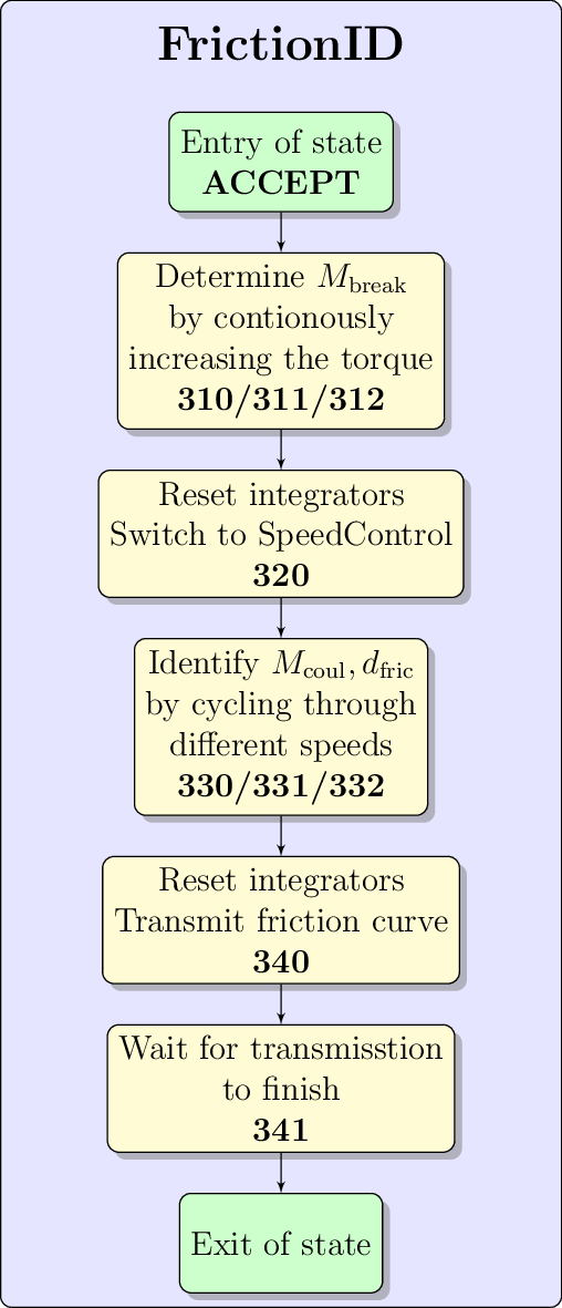 Figure made with TikZ
