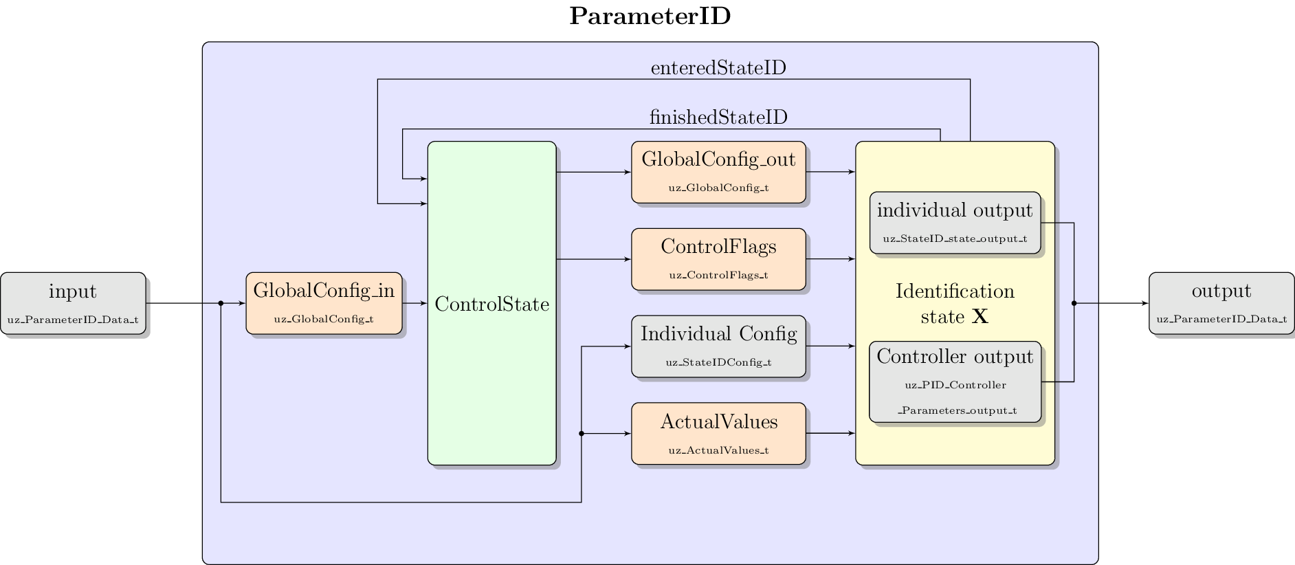 Figure made with TikZ