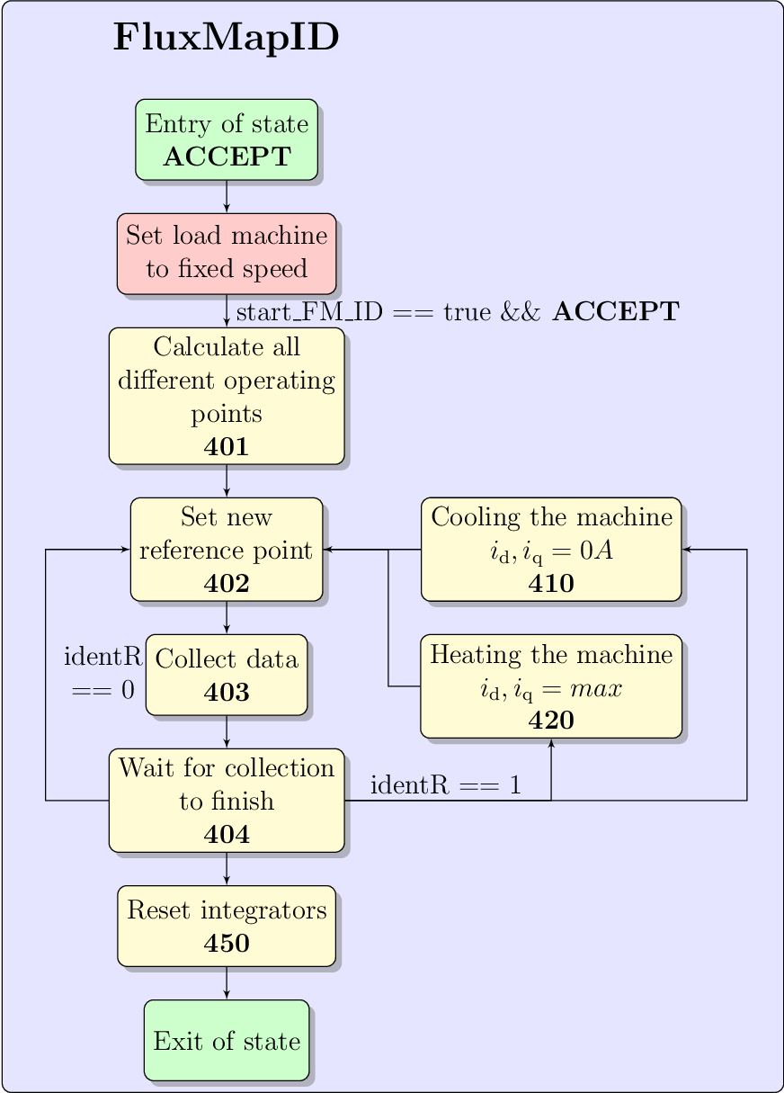 Figure made with TikZ