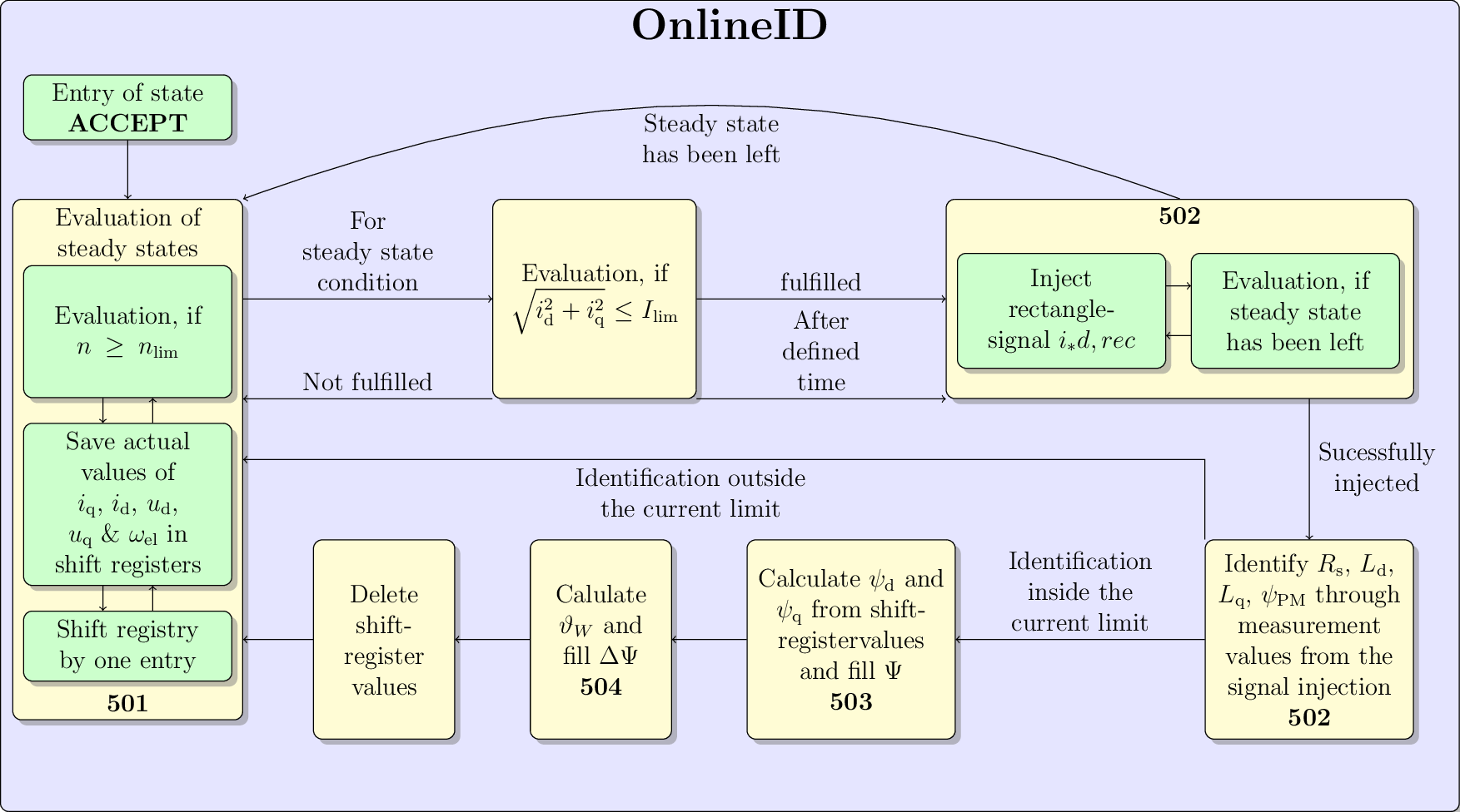 Figure made with TikZ