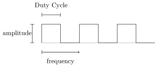 Figure made with TikZ