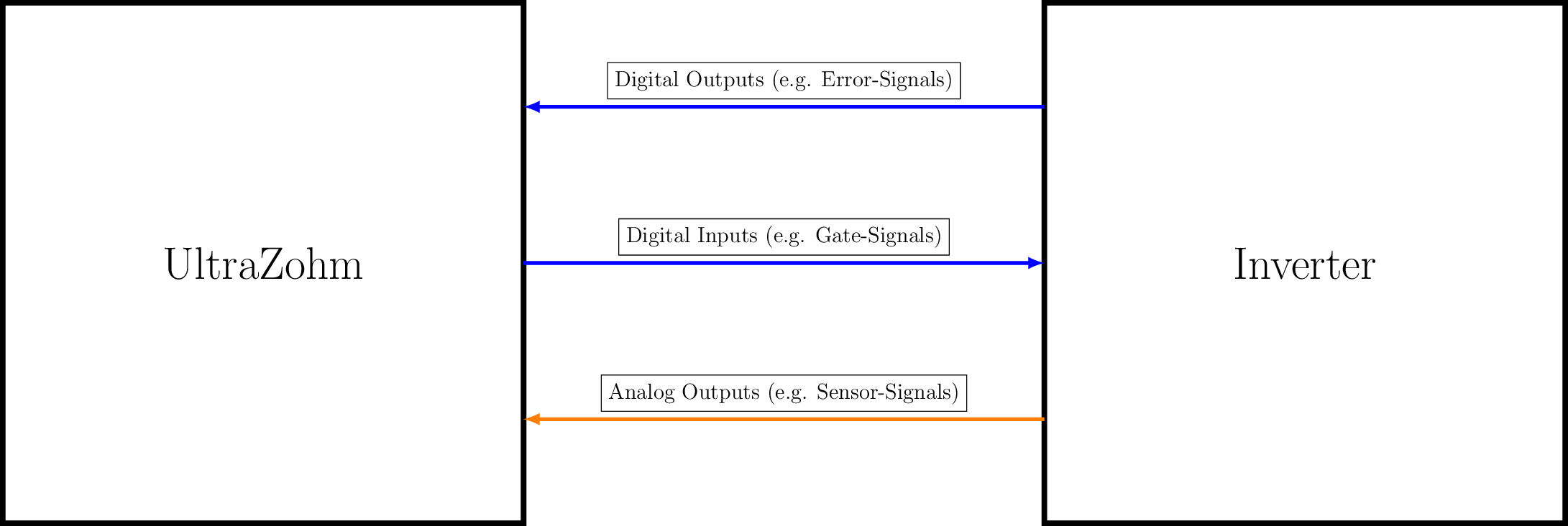 Figure made with TikZ