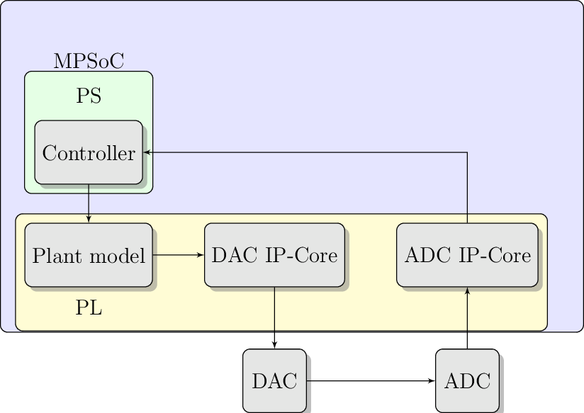Figure made with TikZ