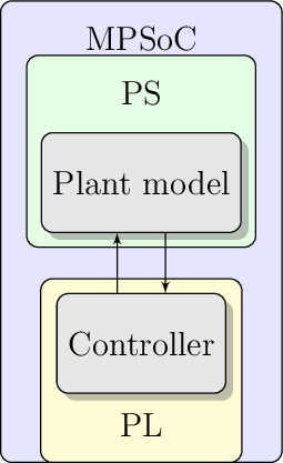 Figure made with TikZ