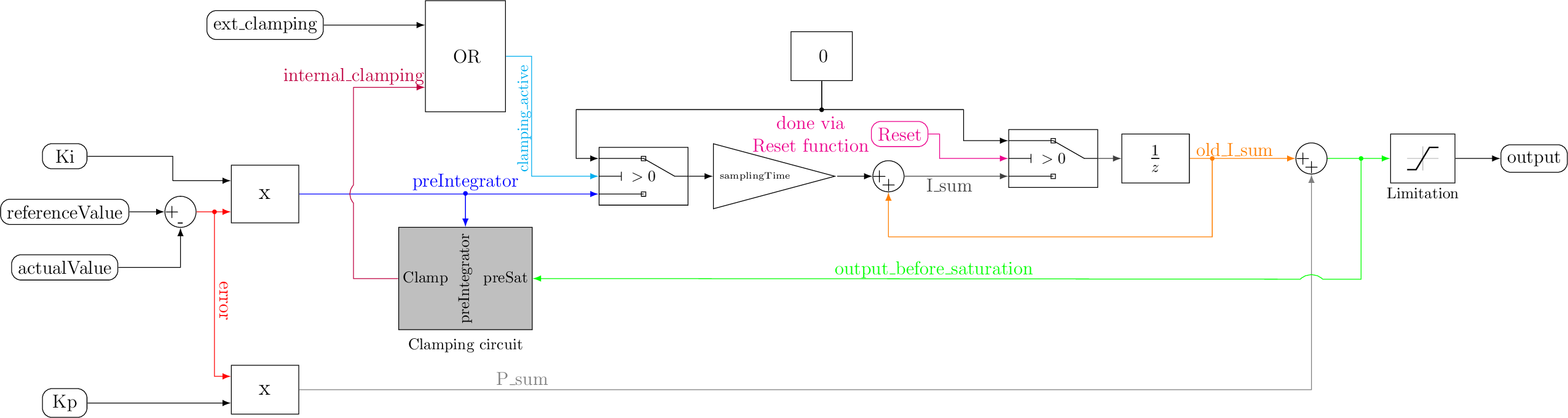 Figure made with TikZ