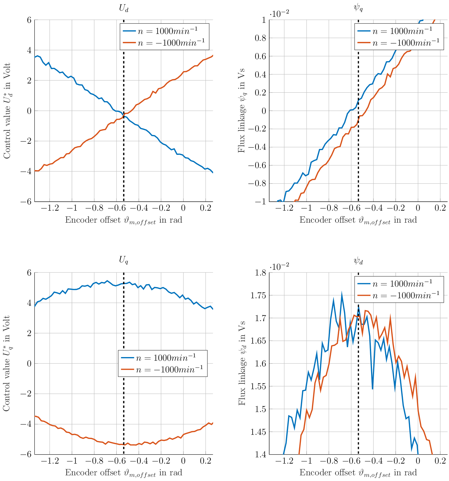 Figure made with TikZ