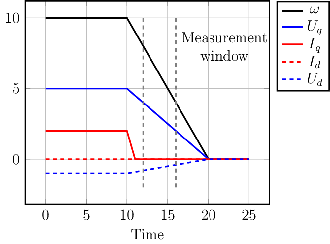Figure made with TikZ