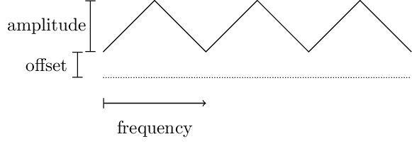 Figure made with TikZ