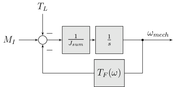 Figure made with TikZ